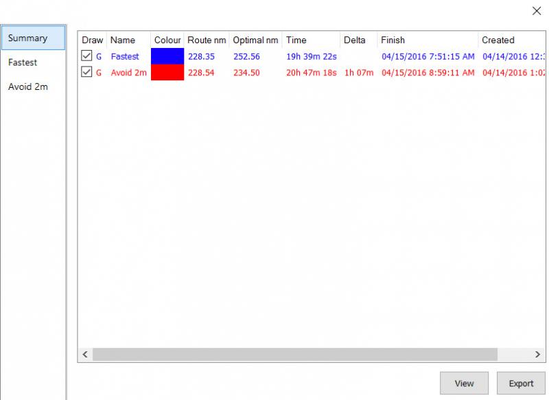 Routing Gain and Loss